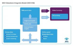 Video integratie model